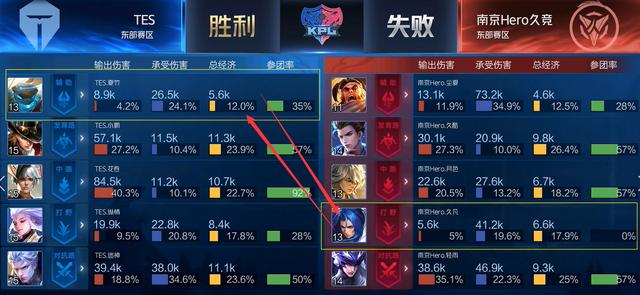 都显示出他