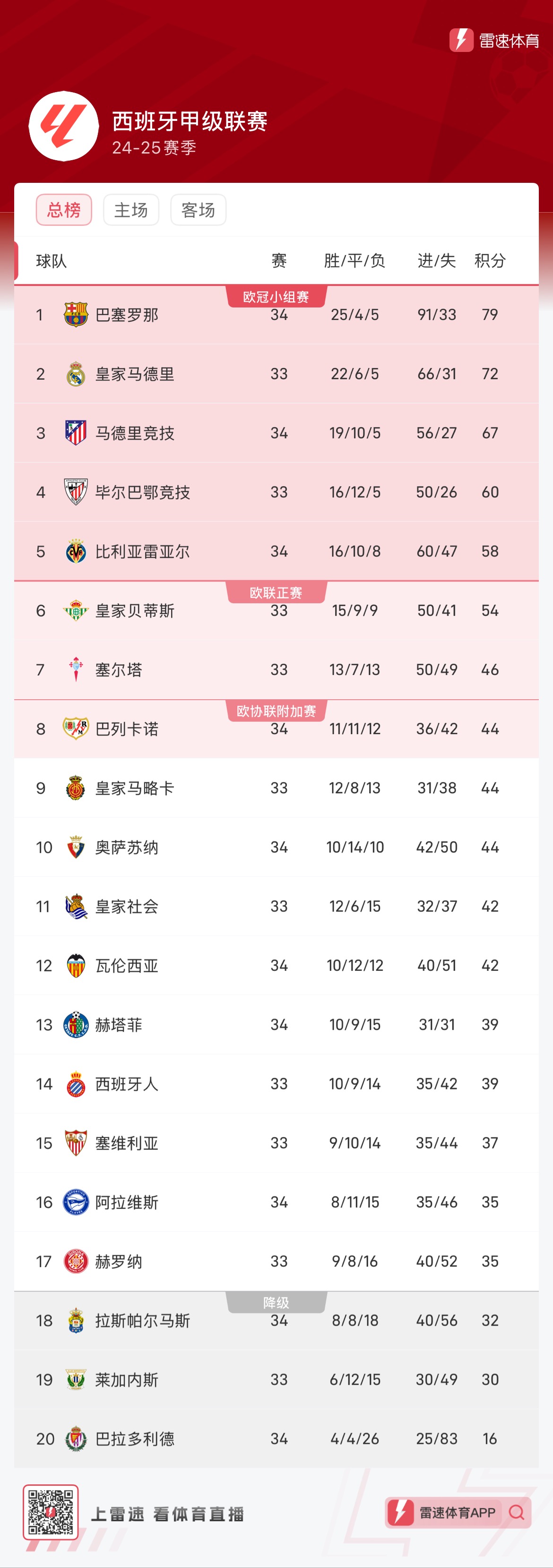 战术影响与