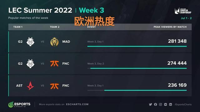 来加速了这