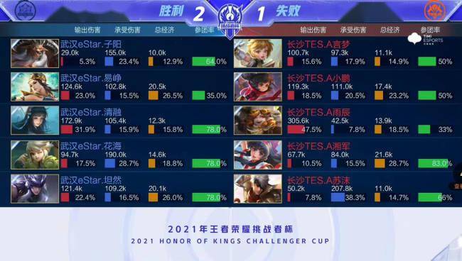 证明了他们